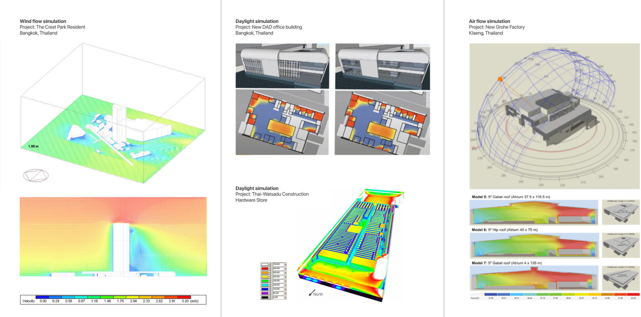 Building Simulation – EGS